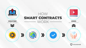 Smart Contracts: Revolutionizing Contract Management with Blockchain